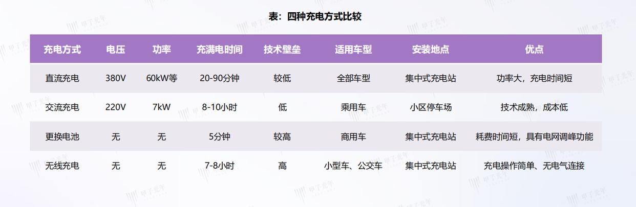 新能源充電樁行業(yè)前景怎么樣?有哪些推薦的新能源充電樁品牌?-汽車充電樁_充電樁生產(chǎn)_充電樁廠家_深圳耀萊充新能源科技有限公司