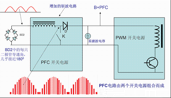 電源開關功率因素校正（PFC）技術！-汽車充電樁_充電樁生產_充電樁廠家_深圳耀萊充新能源科技有限公司