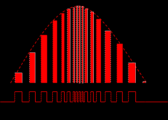 電源開關功率因素校正（PFC）技術！-汽車充電樁_充電樁生產_充電樁廠家_深圳耀萊充新能源科技有限公司